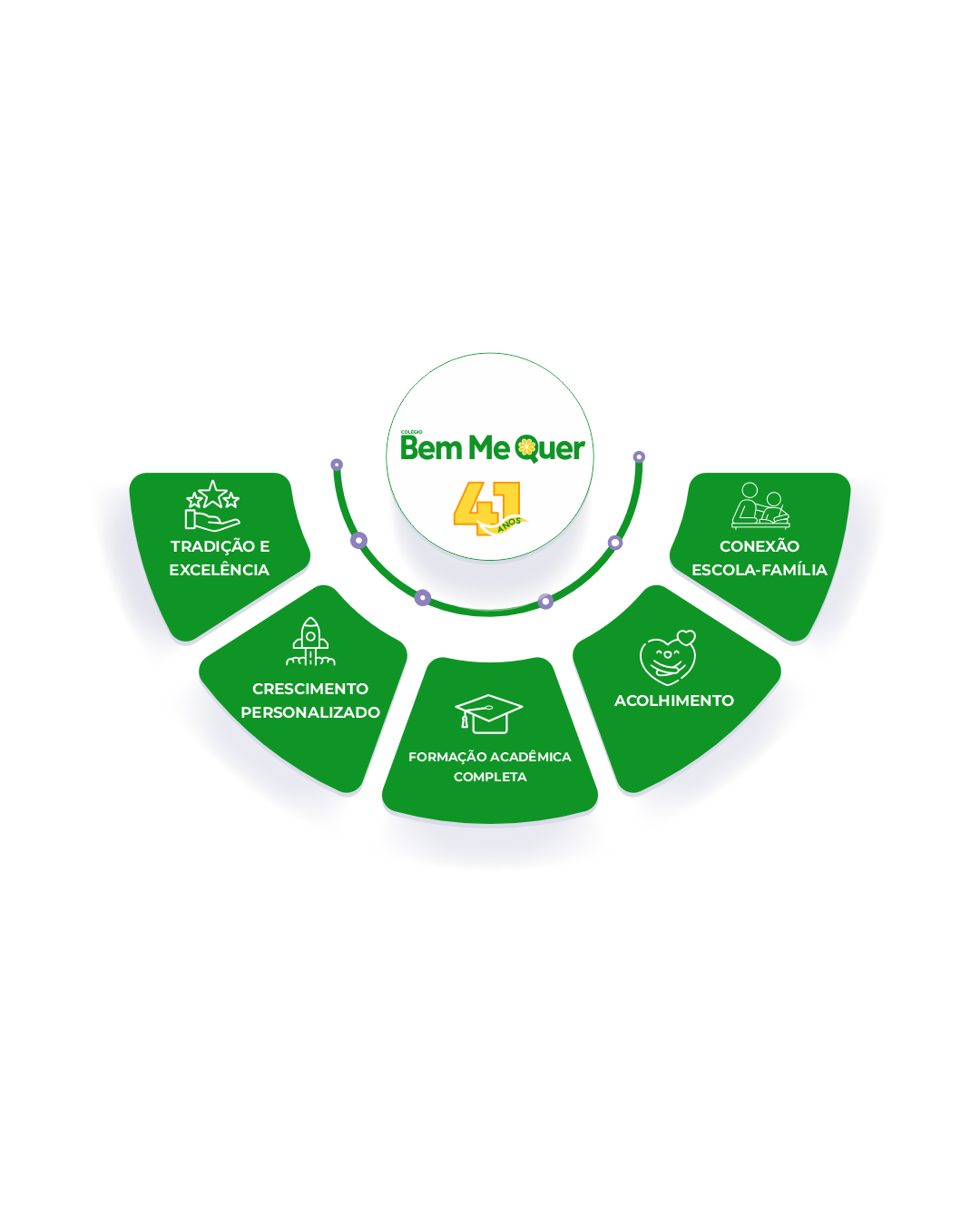 Mapa Mental dos Pilares